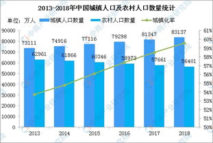 深圳物业费标准将大幅上涨 物业管理行业前景如何 图