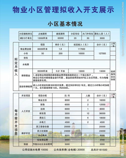 物业管理收入支出表图片