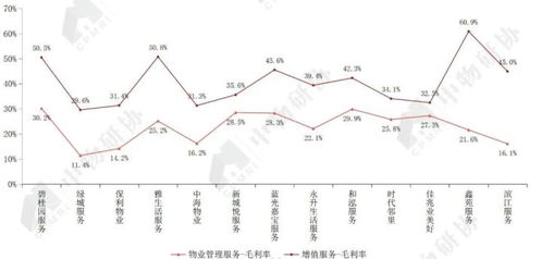 重磅 2020上市物企十强榜单出炉