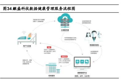 2022年电动床行业之麒盛科技研究报告 卡点睡眠科技,加速布局电动床业务