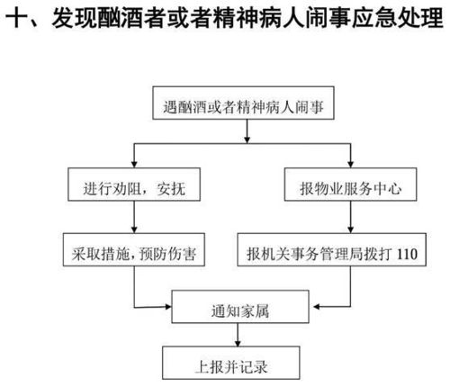 物業管理應急方案流程圖